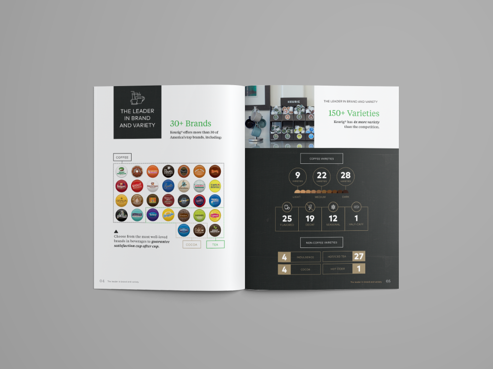 Keurig - Coffee Solutions Brochure - Inside Spread -King Fish Media