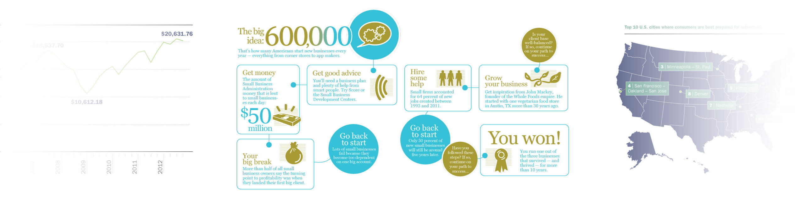 Ameriprise - Infographic Section - King Fish Media
