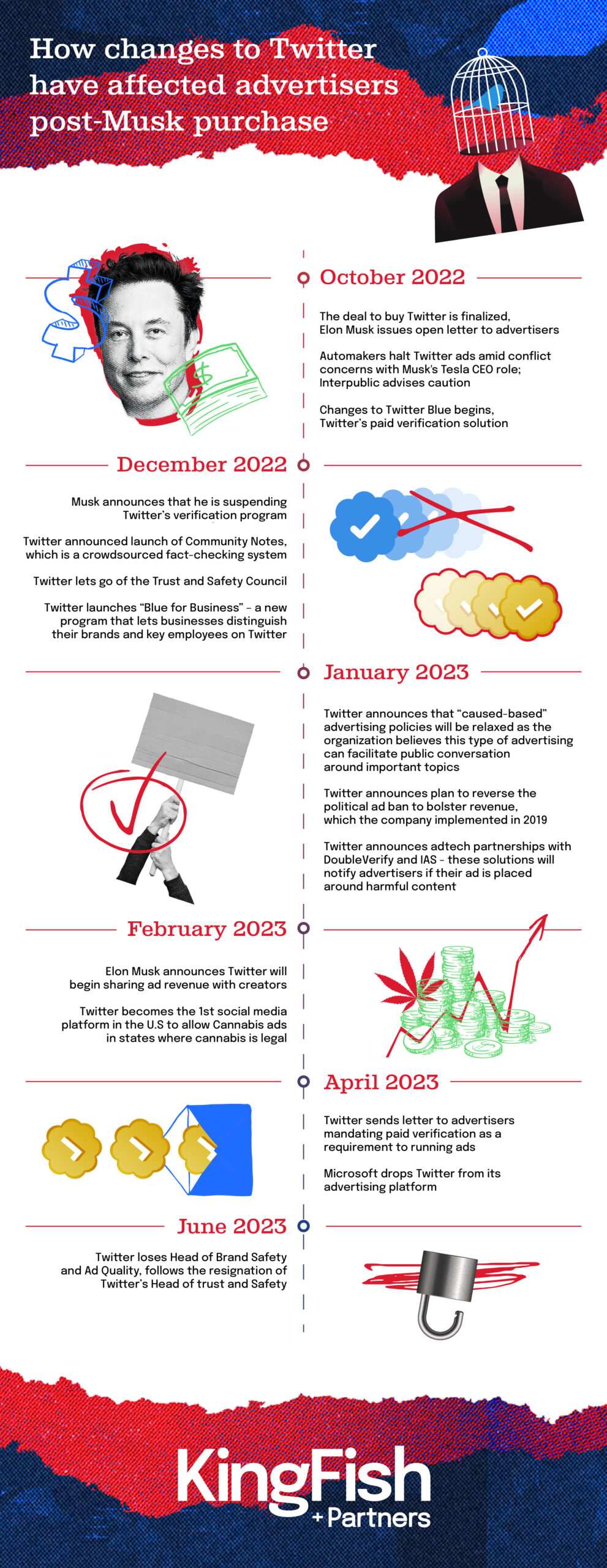 Twitter Infographic